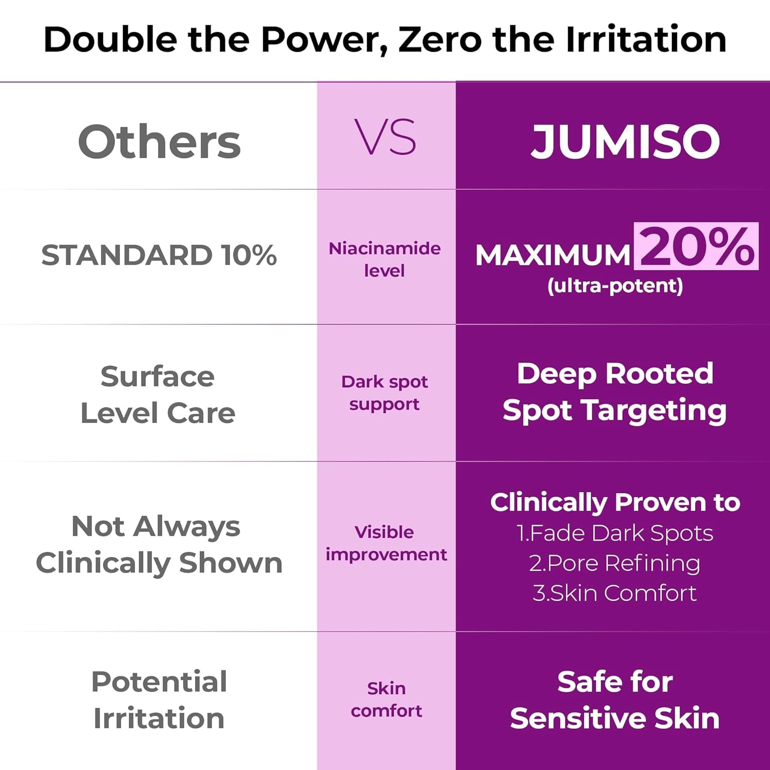 JUMISO 20% Niacinamide Dark Spot Serum – TXA Tranexamic Acid + Glutathione Face Serum – Helps Even Skin Tone, Pore Care, Glass Skin Finish – Centella Soothing, Sensitive Skin Safe, 1.35 Fl Oz