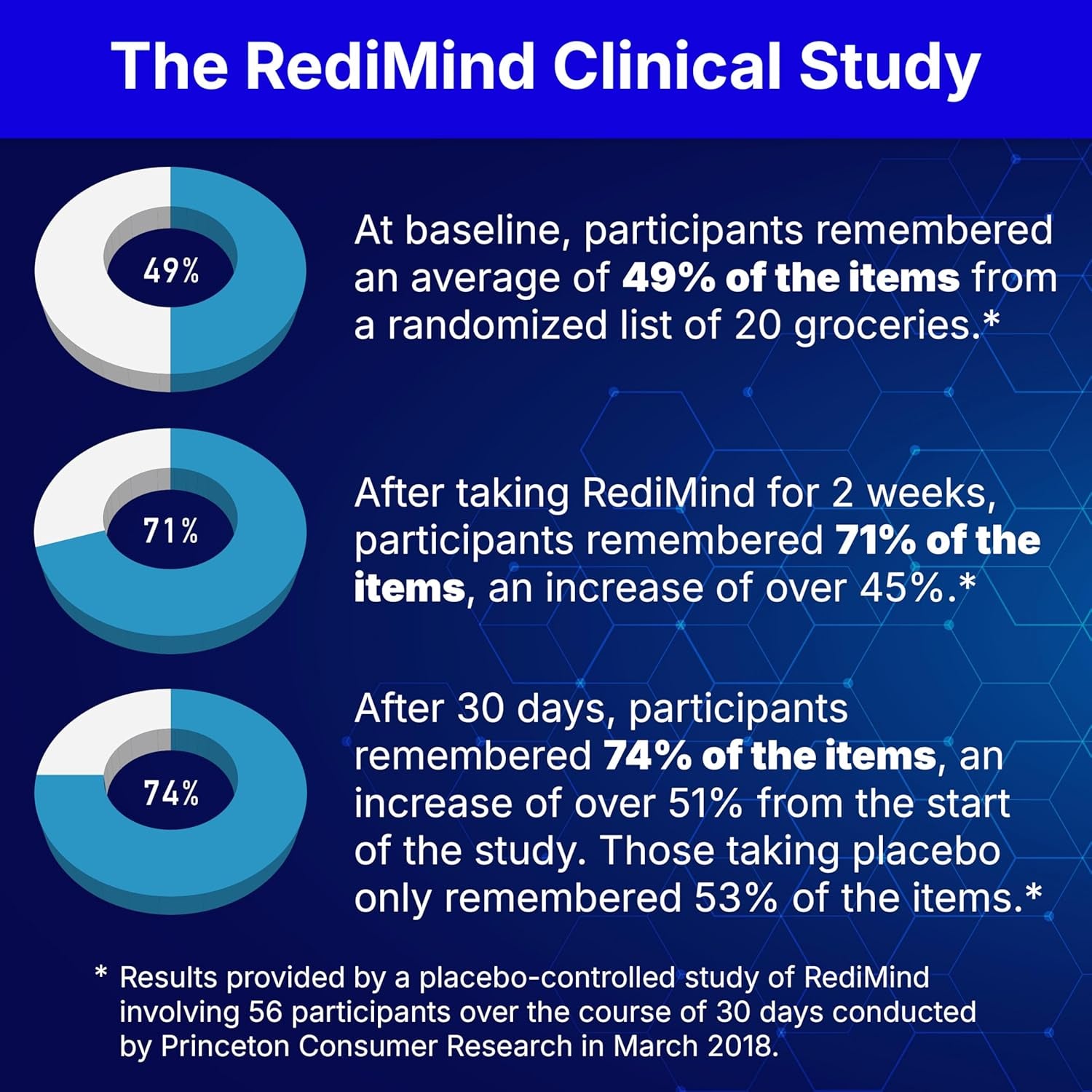 Redimind - Natural Cognitive Enhancement Supplement Capsule - Non-Gmo, Vegan, Gluten-Free