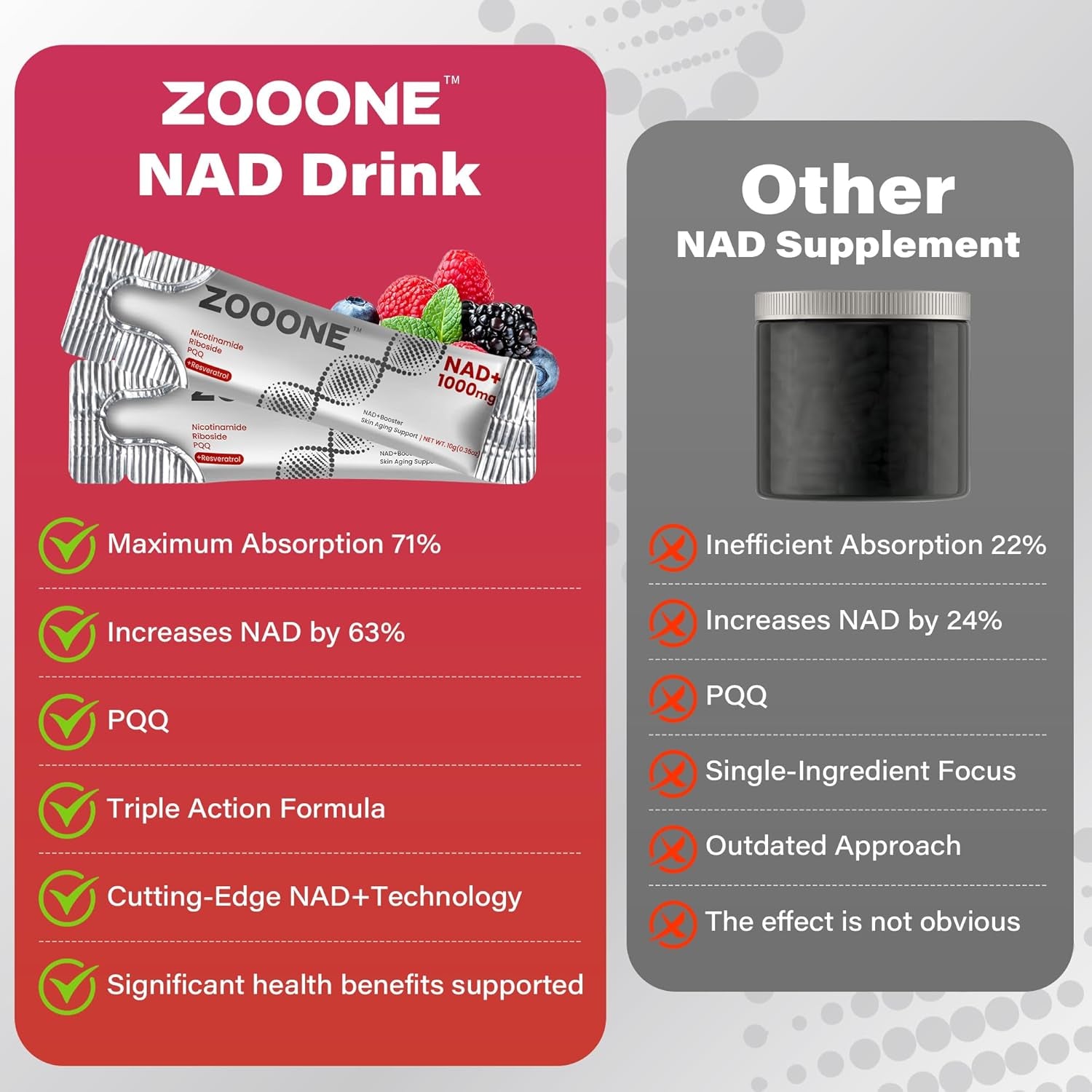 Zooone NAD+ Nicotinamide Riboside & Resveratrol Supplement – 30 Sachets | DNA Repair, Cellular Energy & Healthy Ageing Support | For Men & Women