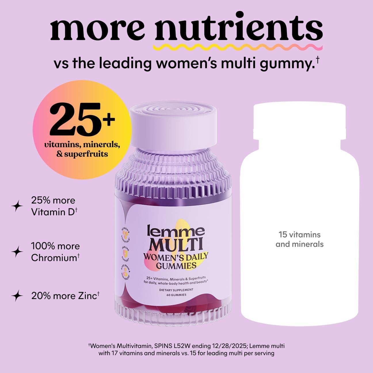 Women'S Multivitamin Gummies, Daily Nutritional Support with Vitamins A, C, D, E, Biotin, Folic Acid, Zinc & Inositol, Bone, Brain, Skin & Immune Health, Raspberry Orange, 30-Day Supply