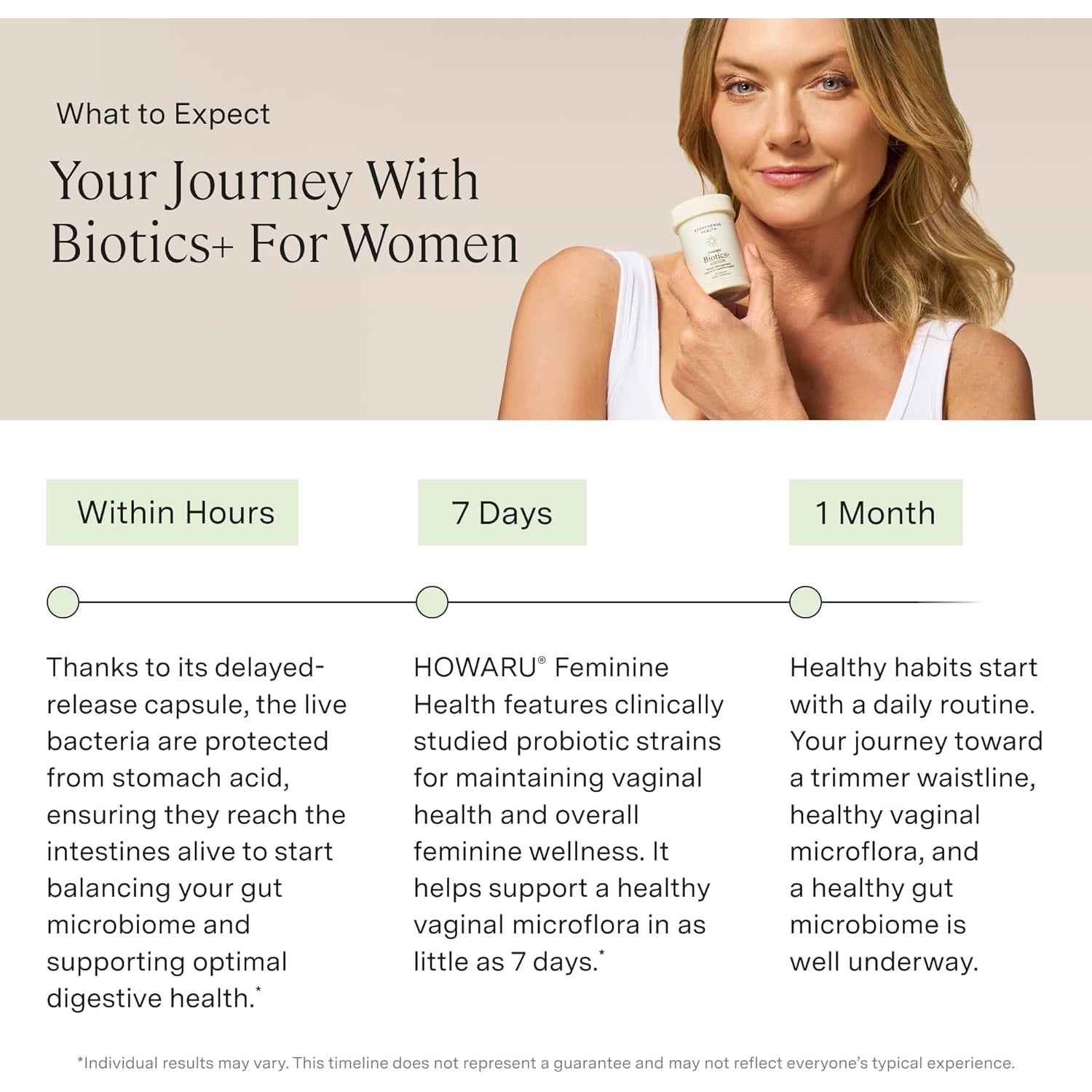 Stonehenge Health Biotics for Women Probiotic 70 Billion CFU, 24 Strains + Prebiotic Fiber, Weight Management, Focus & Mood, Digestive, Vaginal & Immune Support, Non-Gmo, 30 Delayed-Release Veg Caps