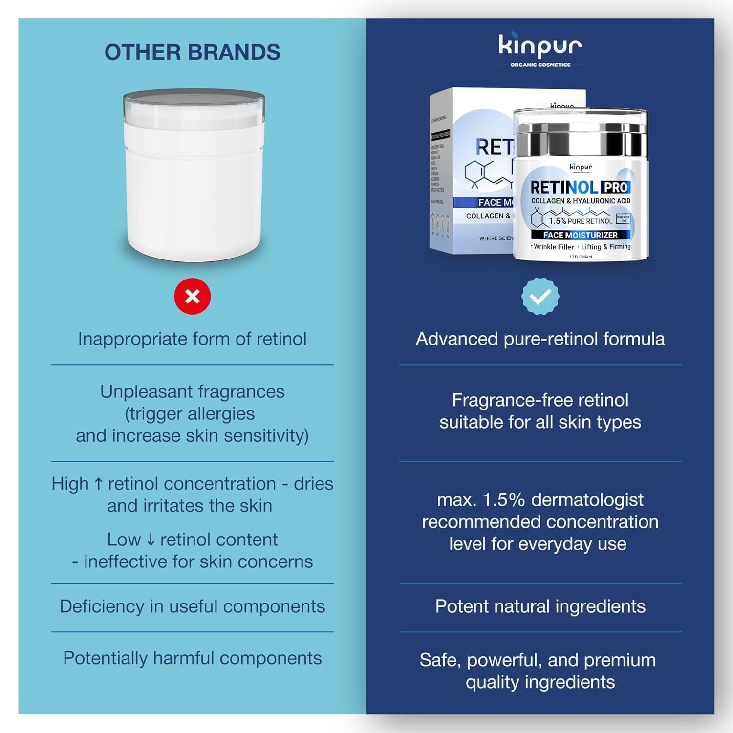 KINPUR ORGANIC COSMETICS Retinol Pro Collagen & Hyaluronic Acid Face Moisturizer – 50ml | Anti-Ageing, Hydrating & Skin-Perfecting Daily Cream