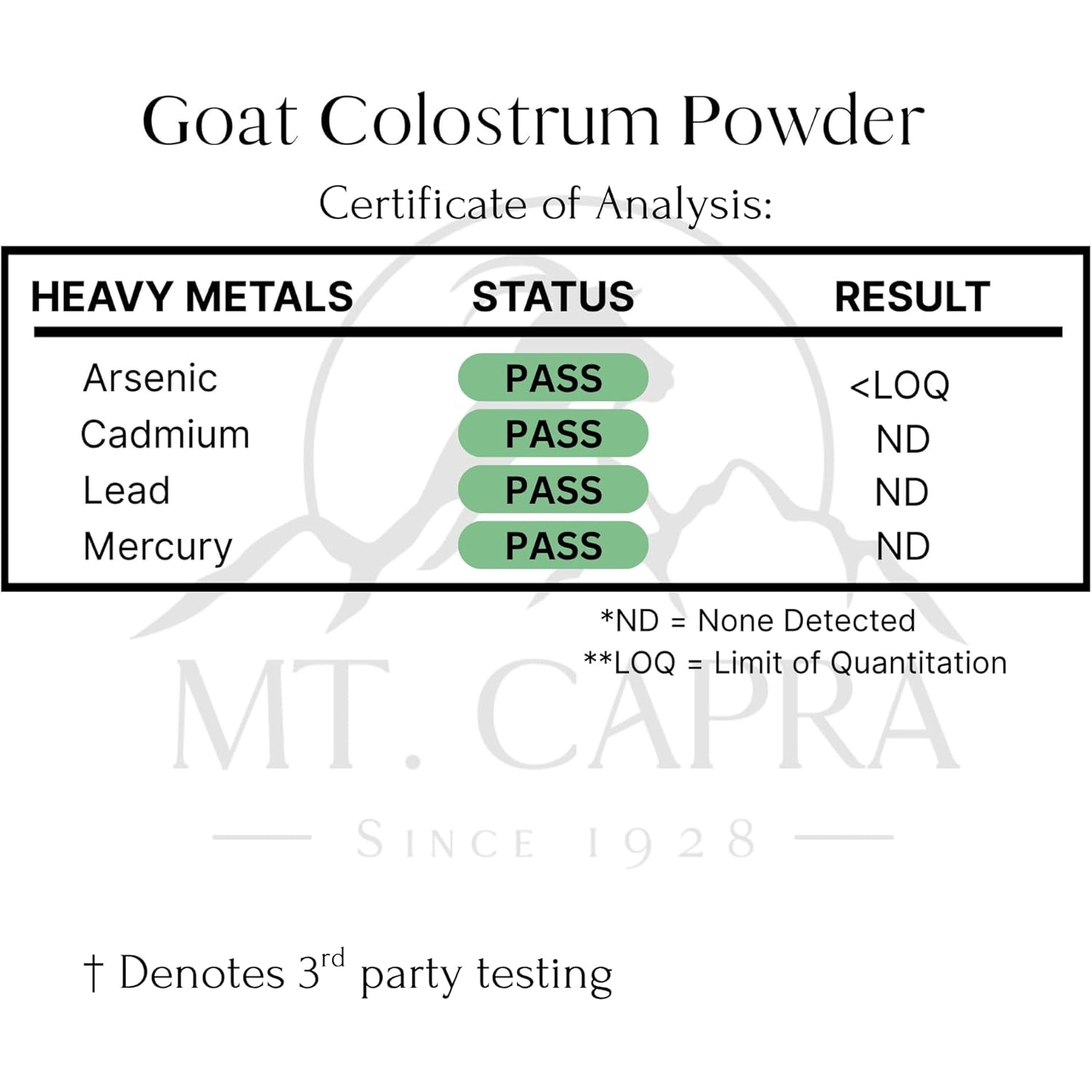 Mt. Capra Grass-Fed Goat Colostrum Powder – 17 Servings | High in Immunoglobulins | Immune System, Gut Health & Athletic Performance Support