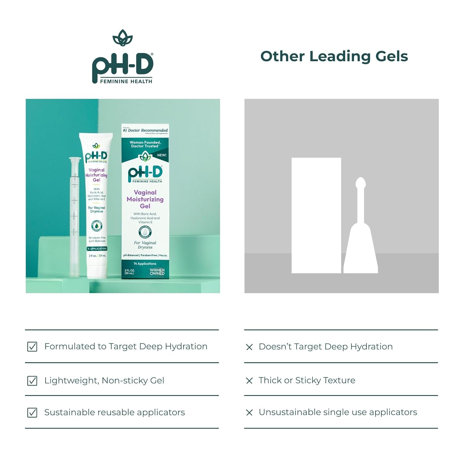pH-D Feminine Health Boric Acid Vaginal Gel – Hyaluronic Acid & Vitamin E for Vaginal Dryness & pH Balance | Vegan | 14 Applications