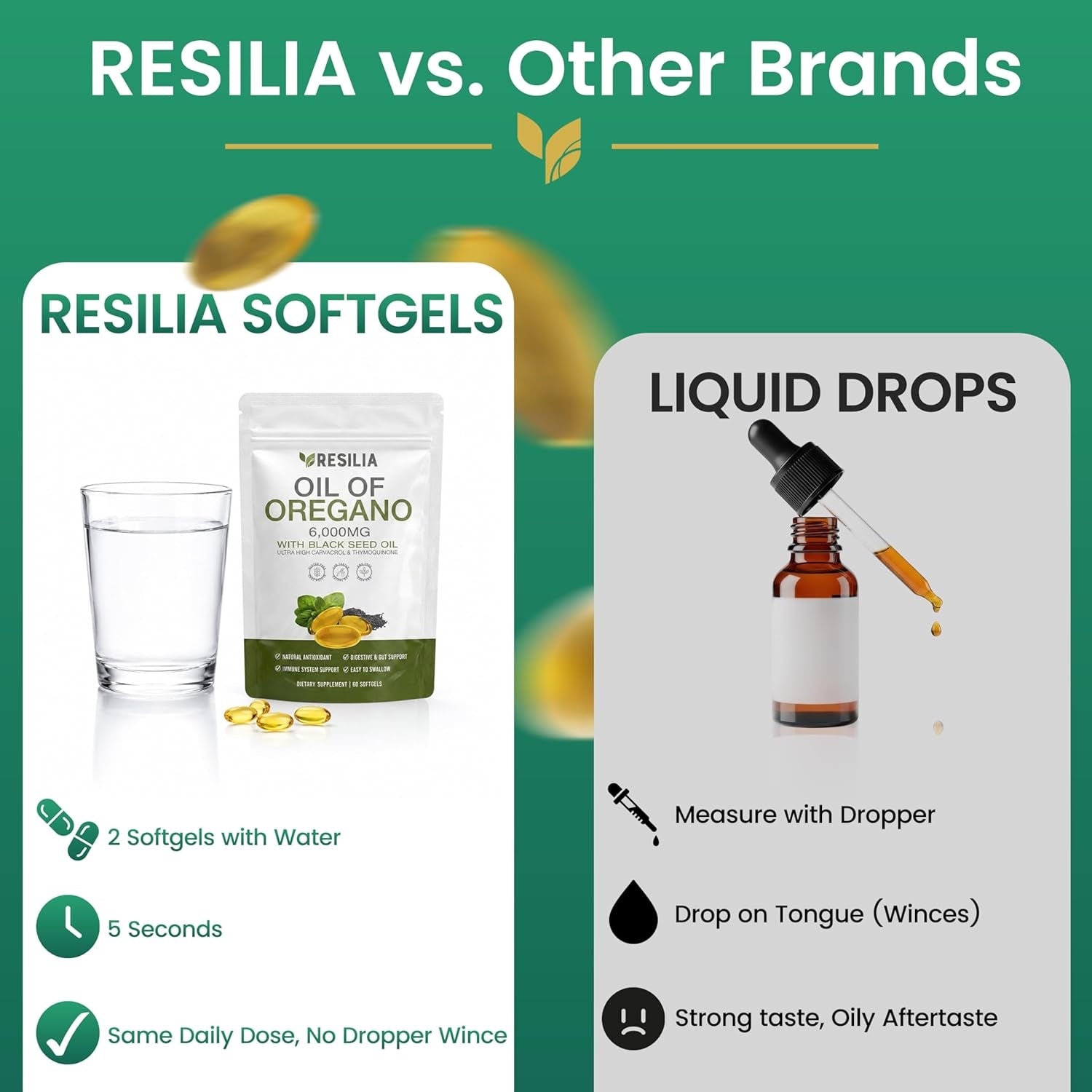 Resilia Black Seed Oil 6000mg & Oregano Oil Softgels – Immune & Digestive Support | Non-GMO Gluten-Free | 60 Softgels