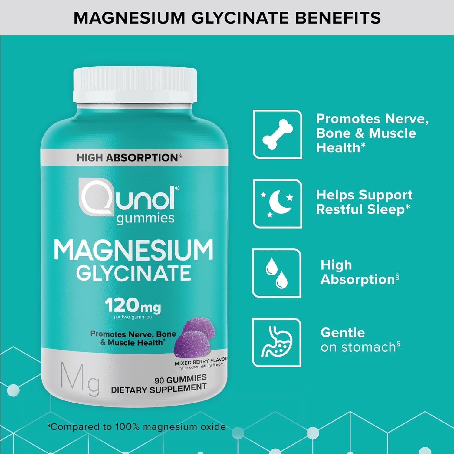 Qunol Magnesium Glycinate Gummies, 120Mg of Magnesium Glycinate, High Absorption, Mixed Berry, 90 Count (Pack of 1)