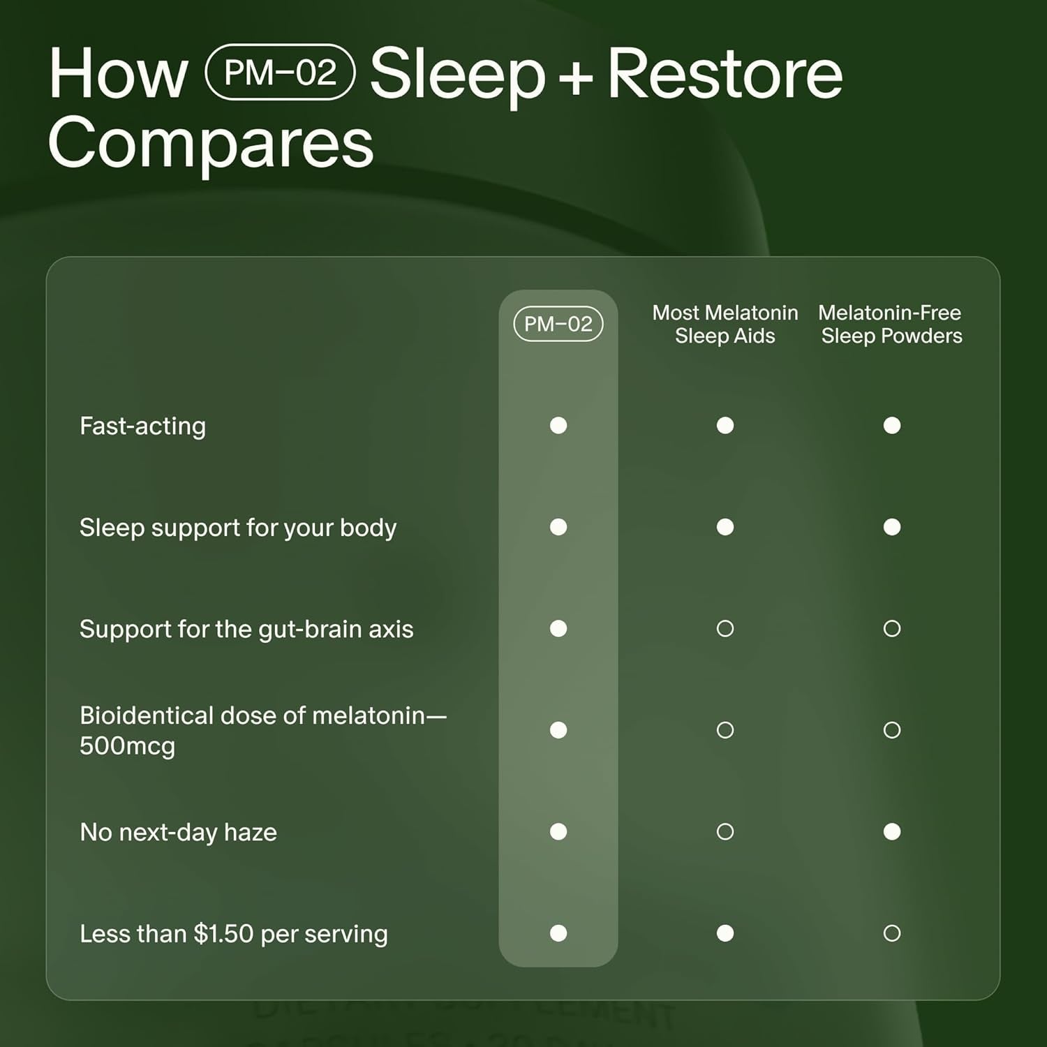 Seed PM-02 Sleep + Restore - Sleep Aid for Women & Men - Non-Habit Forming Bioidentical Melatonin & Ashwagandha - Vegan & Shelf-Stable - 30 Capsules (30-Day Supply)