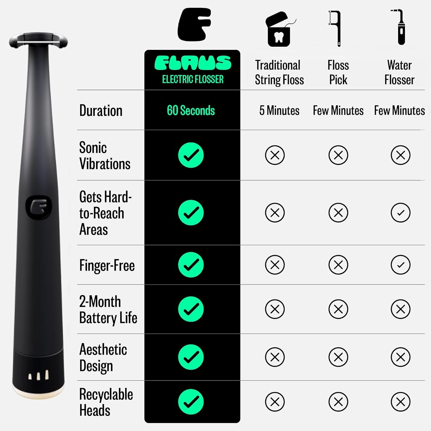 FLAUS Electric Flosser Gentle Glide – Sonic Vibration Dental Flosser for Sensitive Gums & Plaque Removal | As Seen on Shark Tank