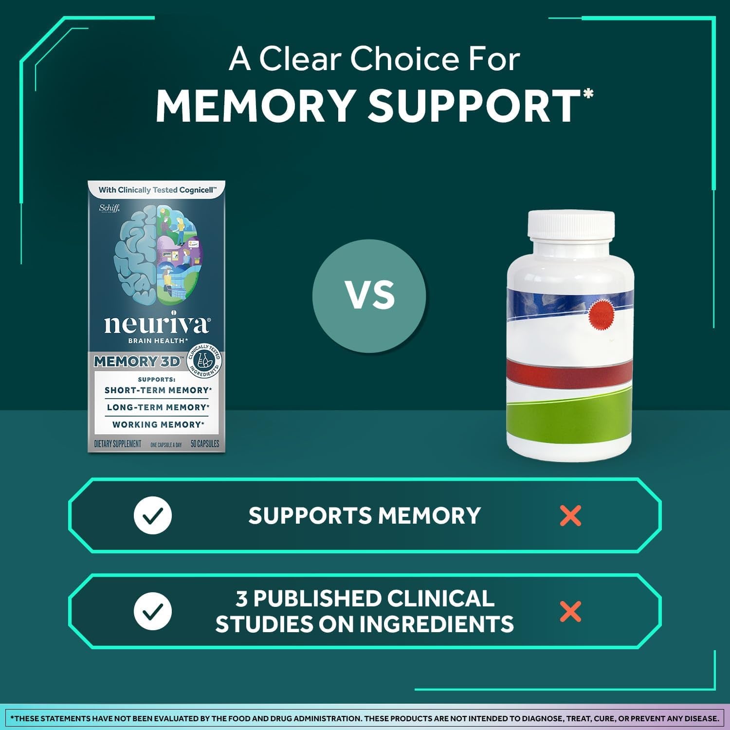 NEURIVA Memory 3D Brain Supplements for Memory and Focus, Vitamin B12 & B6, Folic Acid, 50 Count Capsules