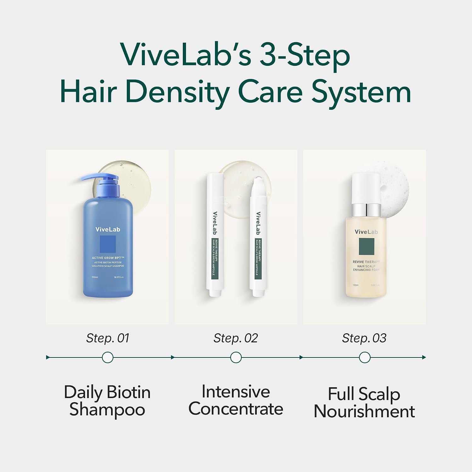 Vivelab Rosemary & Multi-Peptide Hair Growth Serum - Targeted Roll on Scalp Treatment for Thicker Hair Density, Clinically Tested for Healthier Hairline & Brows