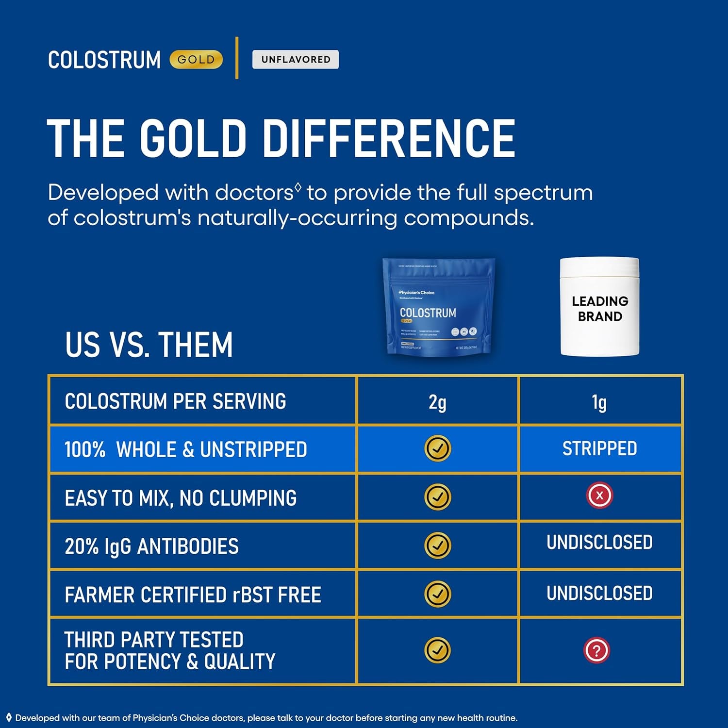 Physician's Choice Colostrum Gold Powder – First-Day Milking | Gut Health & Immune Support | IgG Antibodies & Bioactive Nutrients | Whole & Unstripped | Made in USA | 60 Servings