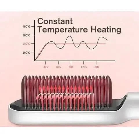 Hair Straightener Comb Set - Glam Global UKGlam Global UK