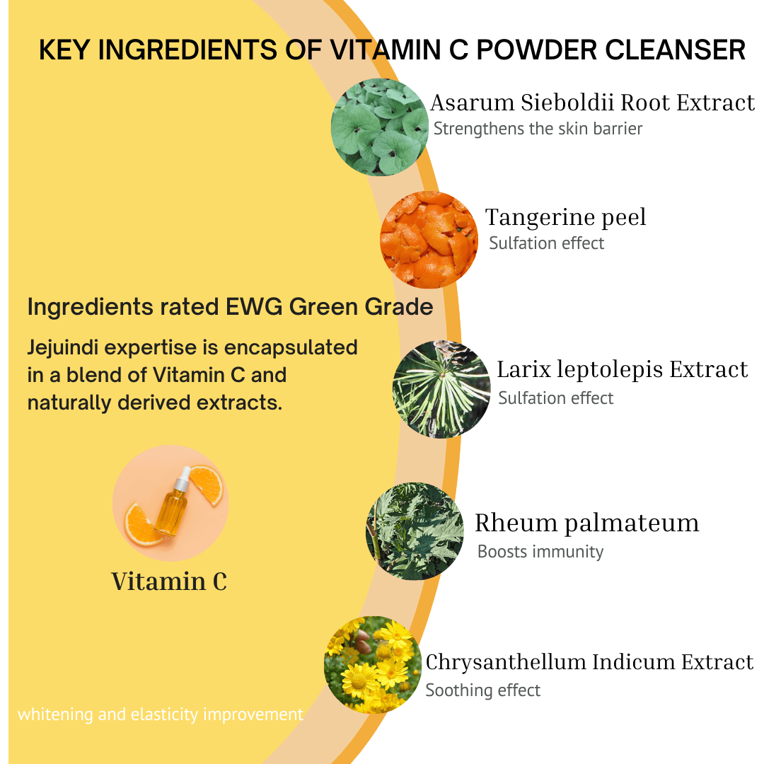 [JEJU INDI] Vitamin C Bubble Powder Cleanser 30ea - Glam Global UKJEJU INDI