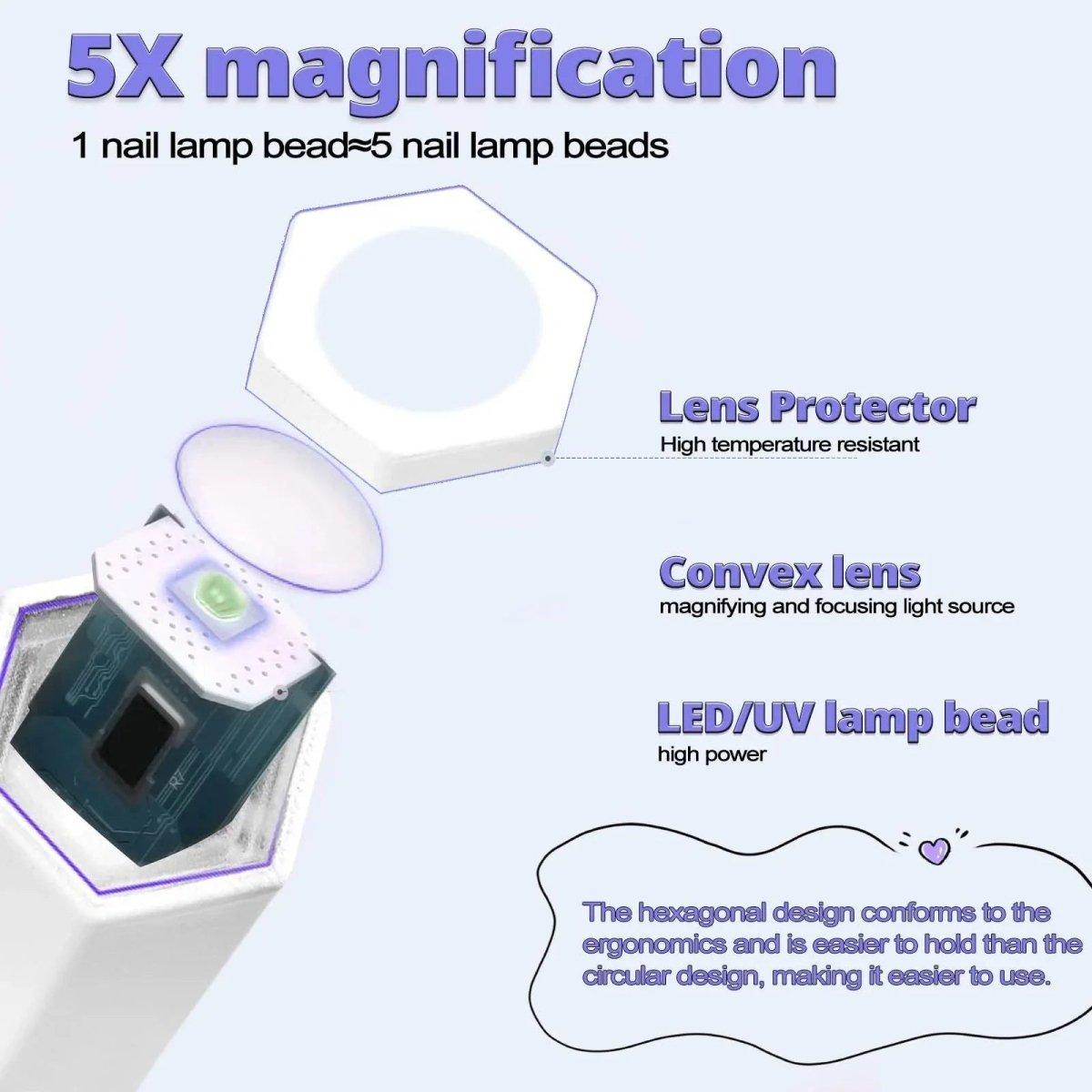 Mini UV LED Nail Lamp - Glam Global UKGlam Global UK