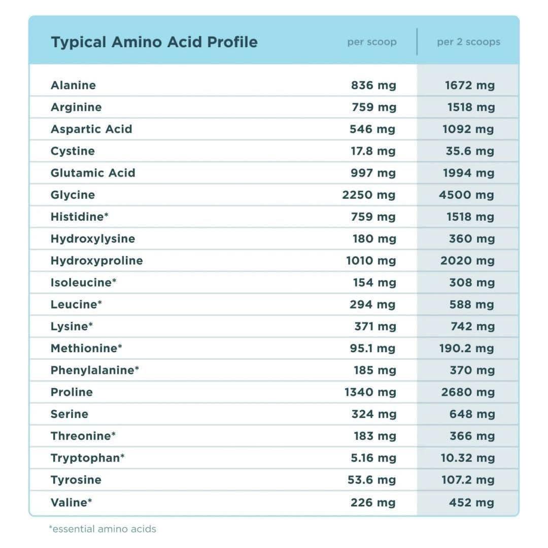 Ancient Nutrition Multi Collagen Protein Powder - Strawberry Lemonade - Glam Global UKAncient Nutrition