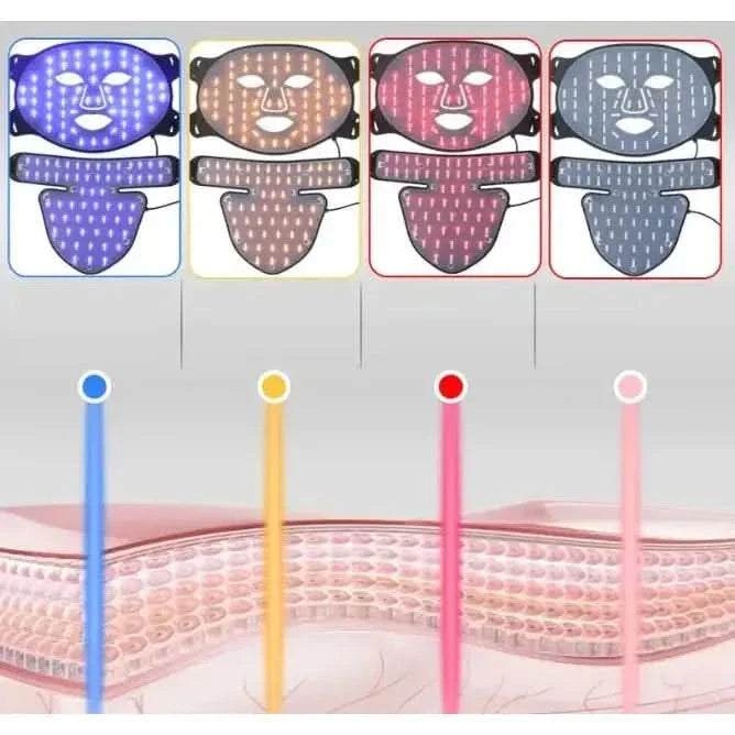 Photon Rejuvenation LED Color Light Beauty Mask for Anti - Aging, Acne Skin Tone Improvement - Glam Global UKGlam Global UK