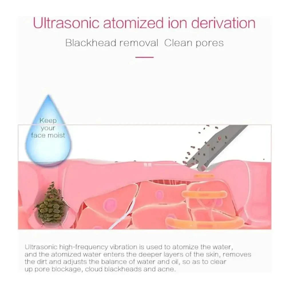 Ultrasonic Skin Scrubber Cleanser - Glam Global UKGlam Global UK